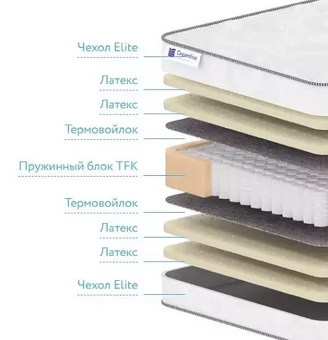 Матрас Дримлайн Прайм Софт TFK, Белый