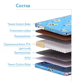 Детский Матрас Дримлайн Бэби Слип Дрим Тфк Синий 