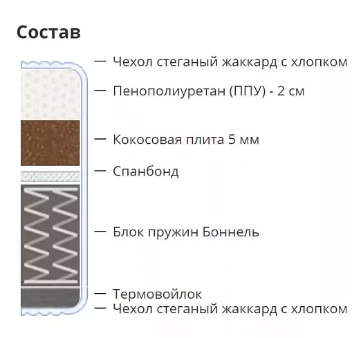 Матрас Ролл Океан, Белый
