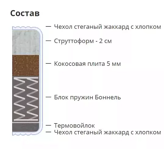 Матрас Ролл микс, Белый