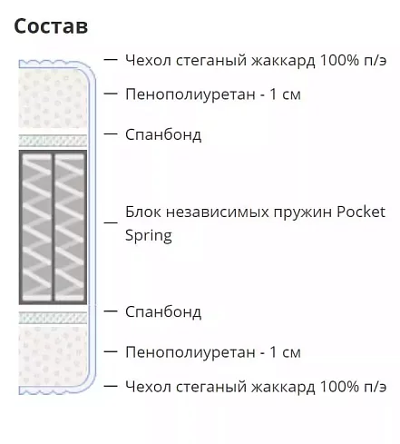 Матрас Делюкс ролл, Белый