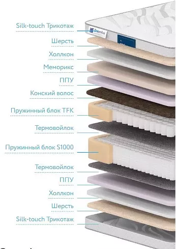 Матрас Дримлайн Кинг Традиция Хай, Белый